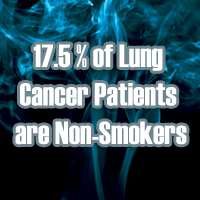 17.5% of Lung Cancer Patients are Non-Smokers 17.5% of Lung Cancer Patients are Non-Smokers