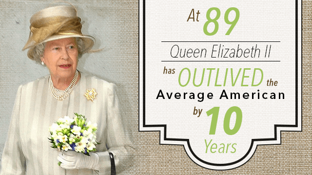 QueenElizabethOutlivedAverageAmerican_640x359 (1)