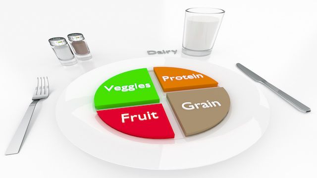 An illustration related to the more contemporary food/nutrition portions as outlined by the USDA in 2011. This